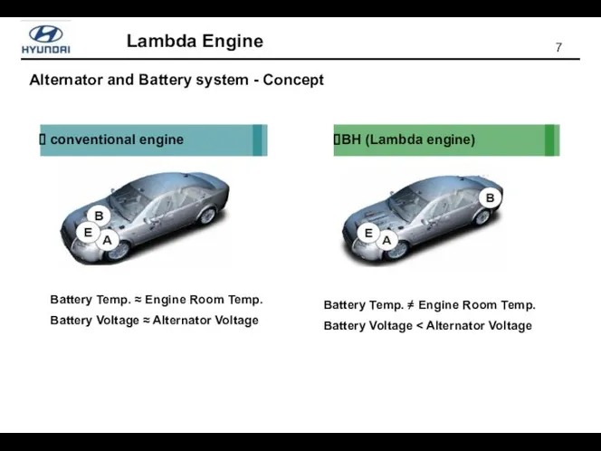 Battery Temp. ≈ Engine Room Temp. Battery Voltage ≈ Alternator Voltage