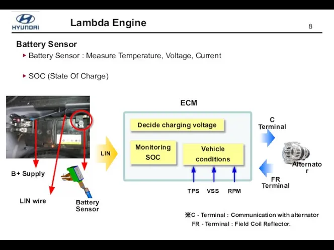 Monitoring SOC Vehicle conditions Decide charging voltage Battery Sensor ▶ Battery