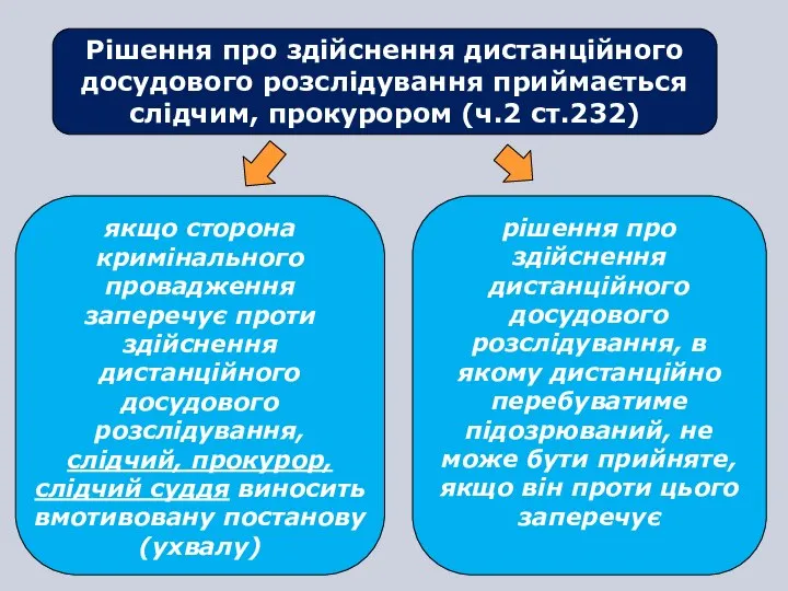 Рішення про здійснення дистанційного досудового розслідування приймається слідчим, прокурором (ч.2 ст.232)