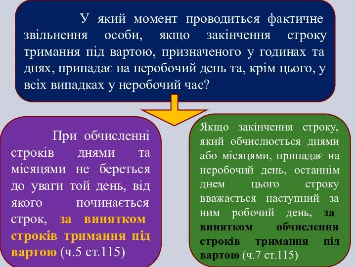 У який момент проводиться фактичне звільнення особи, якщо закінчення строку тримання