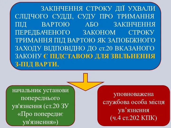 ЗАКІНЧЕННЯ СТРОКУ ДІЇ УХВАЛИ СЛІДЧОГО СУДДІ, СУДУ ПРО ТРИМАННЯ ПІД ВАРТОЮ