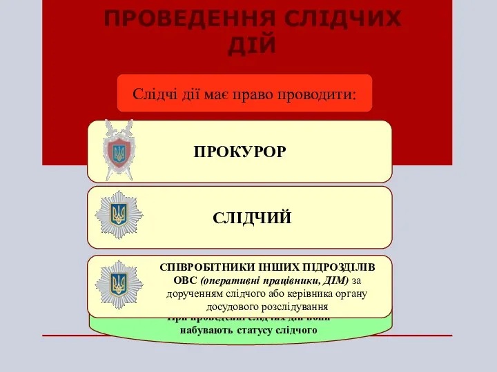 При проведенні слідчих дій вони набувають статусу слідчого ПРОВЕДЕННЯ СЛІДЧИХ ДІЙ