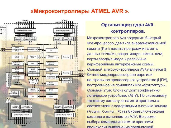 «Микроконтроллеры ATMEL AVR ». Организация ядра AVR-контроллеров. Микроконтроллер AVR содержит: быстрый