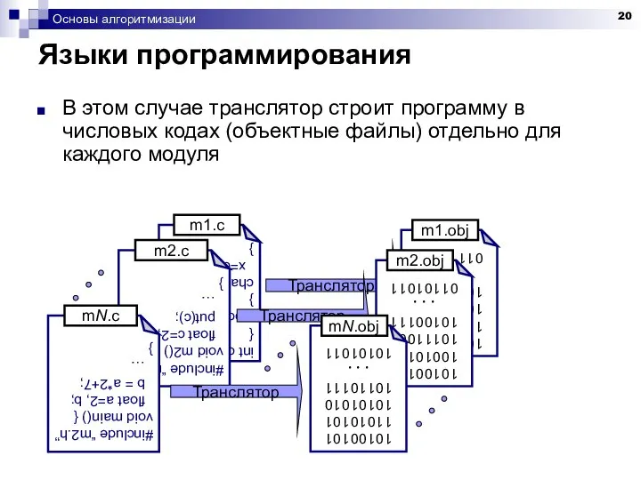 Основы алгоритмизации Языки программирования В этом случае транслятор строит программу в