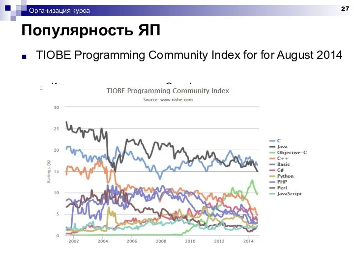 Популярность ЯП Организация курса TIOBE Programming Community Index for for August 2014 Количество запросов на Google