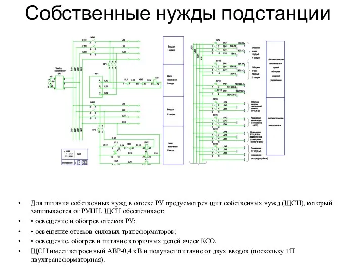 Собственные нужды подстанции Для питания собственных нужд в отсеке РУ предусмотрен