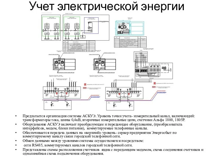 Учет электрической энергии Предлагается организация системы АСКУЭ. Уровень точки учета- измерительный