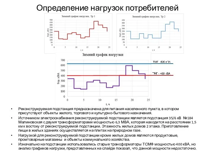 Определение нагрузок потребителей Реконструируемая подстанция предназначена для питания населенного пункта, в