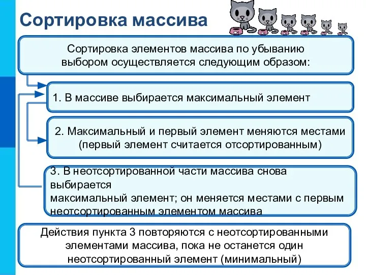 Сортировка массива 1. В массиве выбирается максимальный элемент 2. Максимальный и