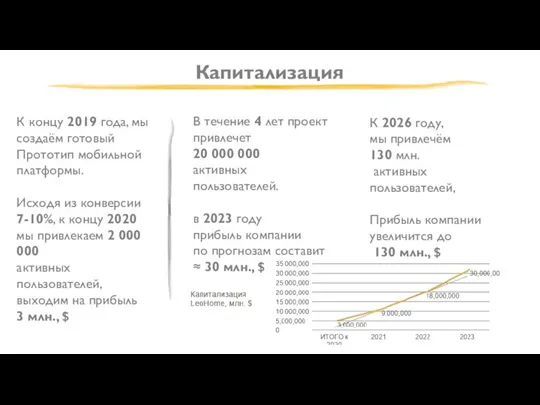 Капитализация К концу 2019 года, мы создаём готовый Прототип мобильной платформы.