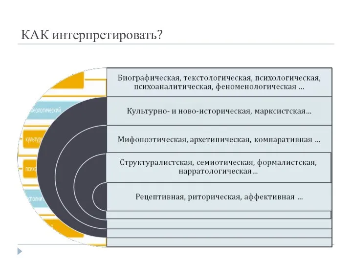 КАК интерпретировать?