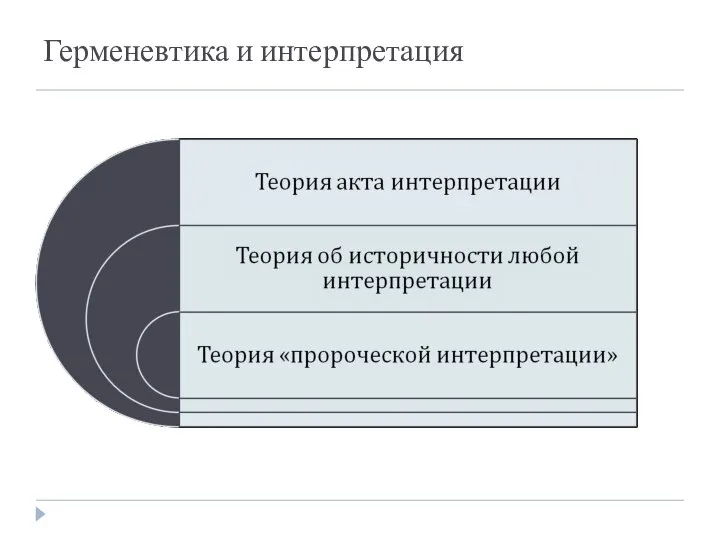 Герменевтика и интерпретация