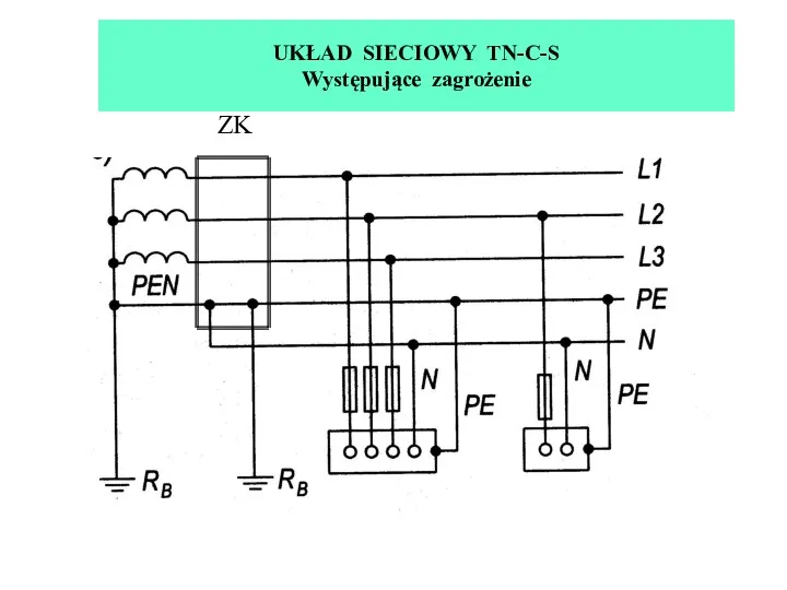 UKŁAD SIECIOWY TN-C-S ZK UKŁAD SIECIOWY TN-C-S Występujące zagrożenie