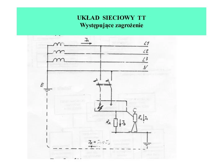 UKŁAD SIECIOWY TT UKŁAD SIECIOWY TT Występujące zagrożenie