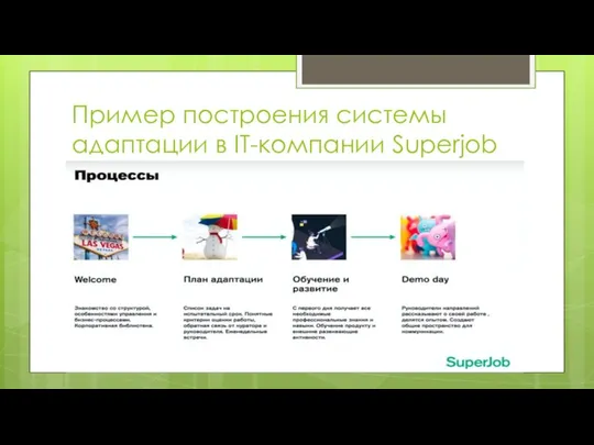 Пример построения системы адаптации в IT-компании Superjob