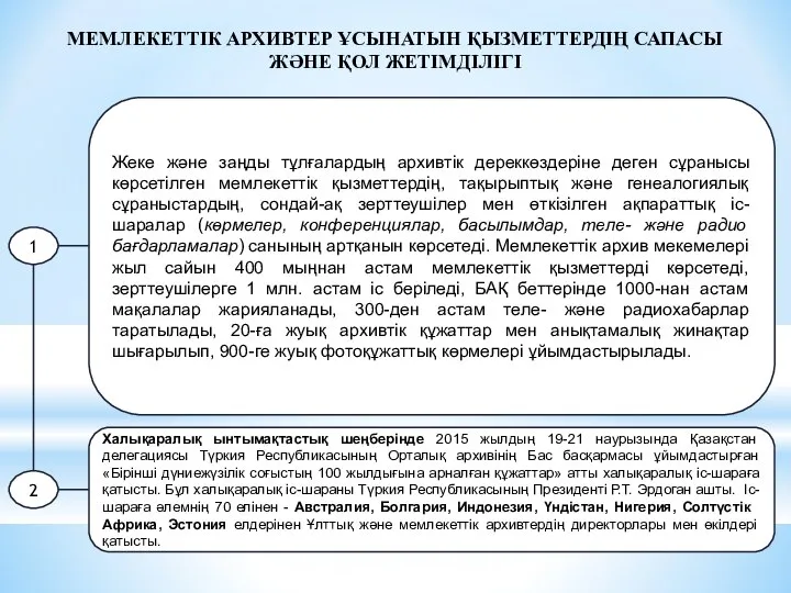 МЕМЛЕКЕТТІК АРХИВТЕР ҰСЫНАТЫН ҚЫЗМЕТТЕРДІҢ САПАСЫ ЖӘНЕ ҚОЛ ЖЕТІМДІЛІГІ 1 2 Жеке