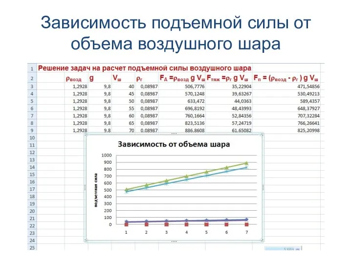 Зависимость подъемной силы от объема воздушного шара