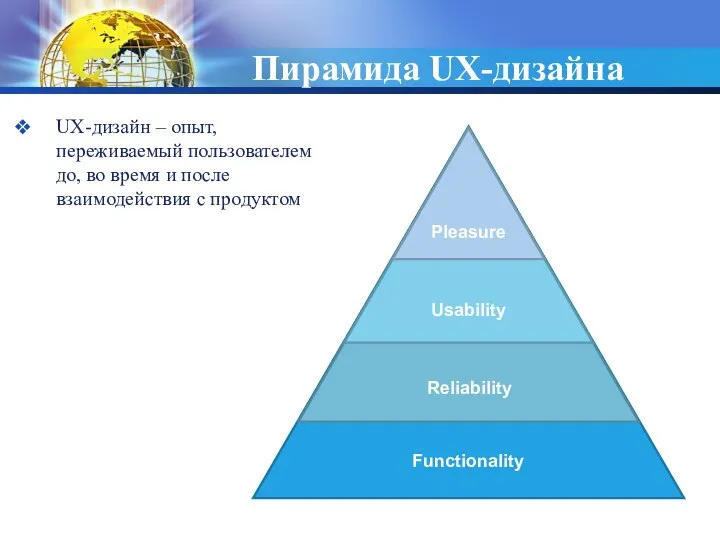 Пирамида UX-дизайна UX-дизайн – опыт, переживаемый пользователем до, во время и