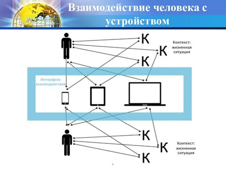 Взаимодействие человека с устройством