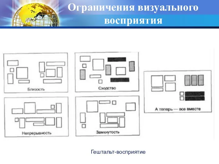 Ограничения визуального восприятия Гештальт-восприятие