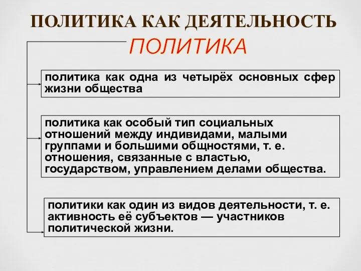 ПОЛИТИКА КАК ДЕЯТЕЛЬНОСТЬ