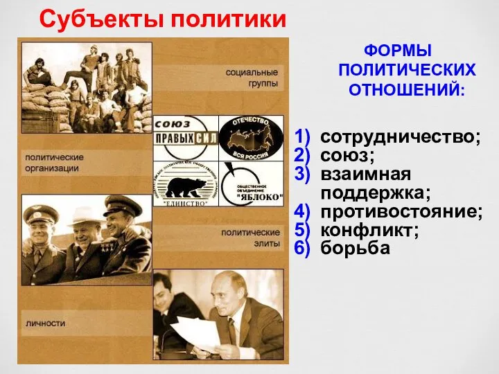 Субъекты политики ФОРМЫ ПОЛИТИЧЕСКИХ ОТНОШЕНИЙ: сотрудничество; союз; взаимная поддержка; противостояние; конфликт; борьба