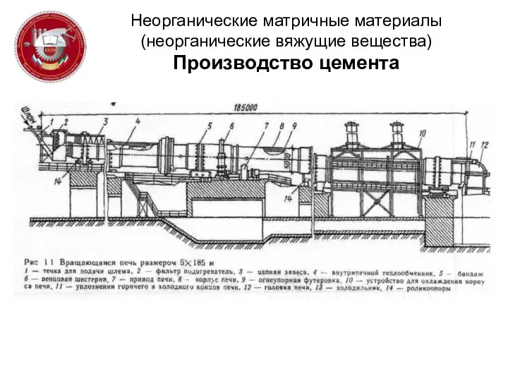 Неорганические матричные материалы (неорганические вяжущие вещества) Производство цемента