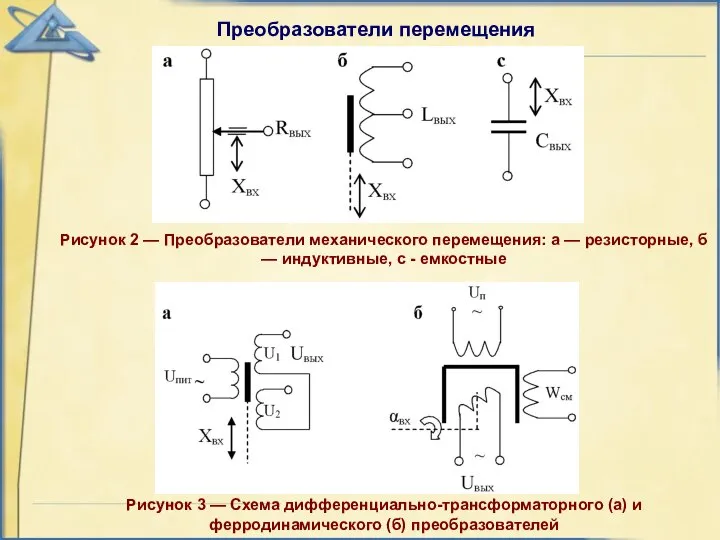 Рисунок 2 — Преобразователи механического перемещения: а — резисторные, б —