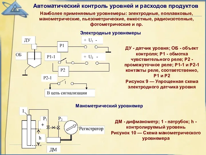 Срок создания системы автоматического контроля