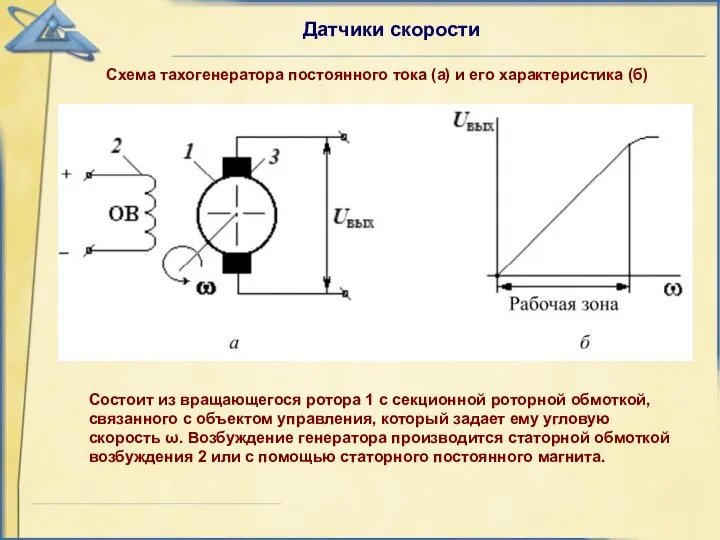 Датчики скорости Схема тахогенератора постоянного тока (а) и его характеристика (б)