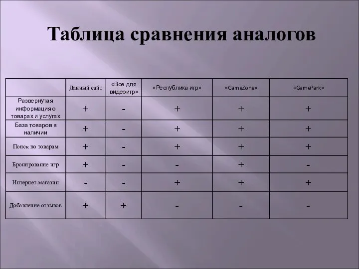 Таблица сравнения аналогов