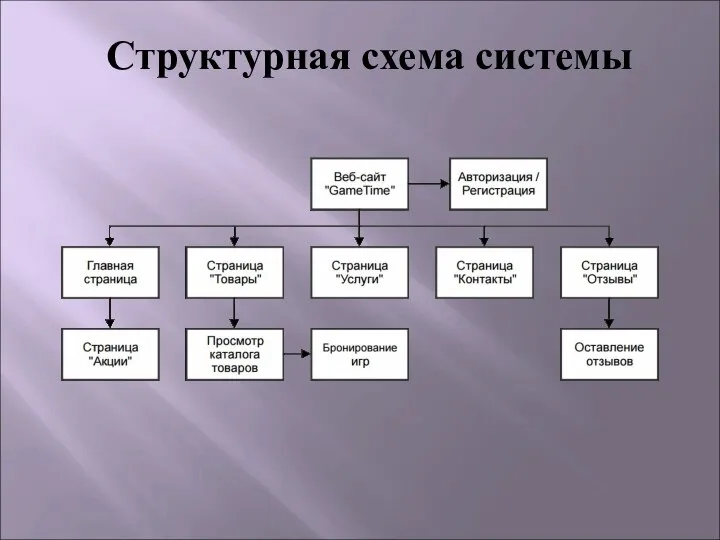 Структурная схема системы