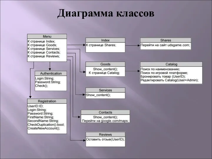 Диаграмма классов