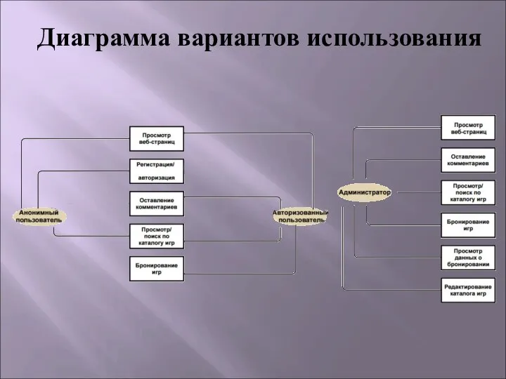 Диаграмма вариантов использования