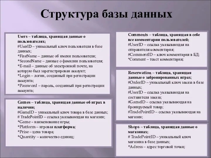 Структура базы данных Users – таблица, хранящая данные о пользователях; #UserID