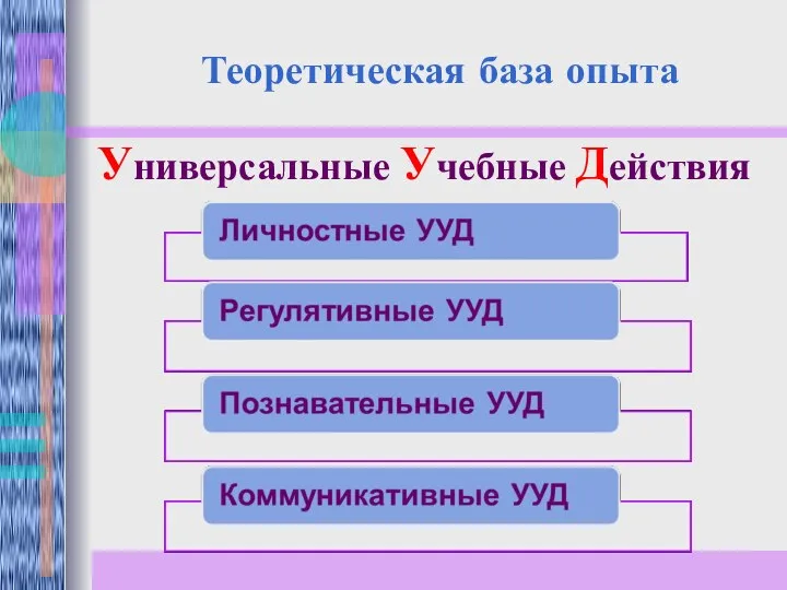 Теоретическая база опыта Универсальные Учебные Действия