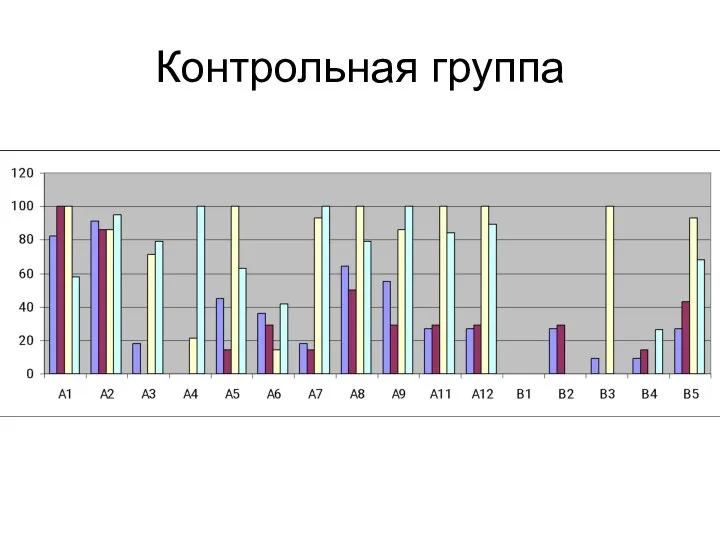 Контрольная группа