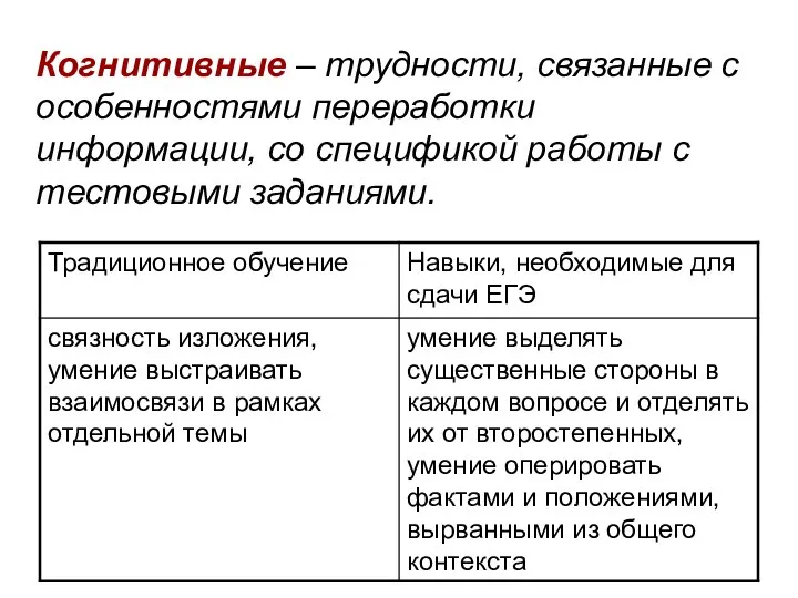 Когнитивные – трудности, связанные с особенностями переработки информации, со спецификой работы с тестовыми заданиями.