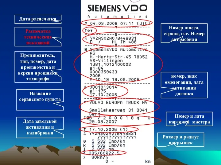 Дата распечатки Распечатка технических показаний Номер шасси, страна, гос. Номер автомобиля