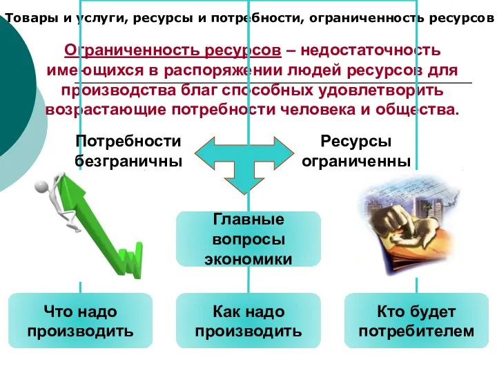 Товары и услуги, ресурсы и потребности, ограниченность ресурсов Ограниченность ресурсов –