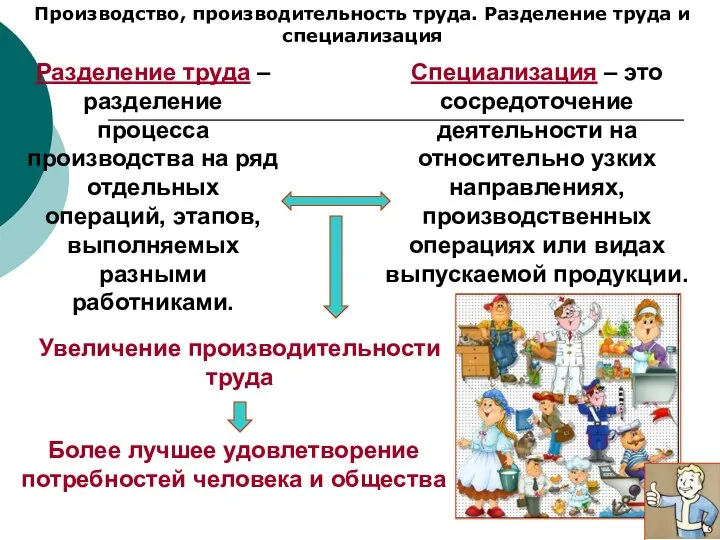 Производство, производительность труда. Разделение труда и специализация Разделение труда – разделение