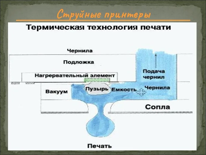 Струйные принтеры