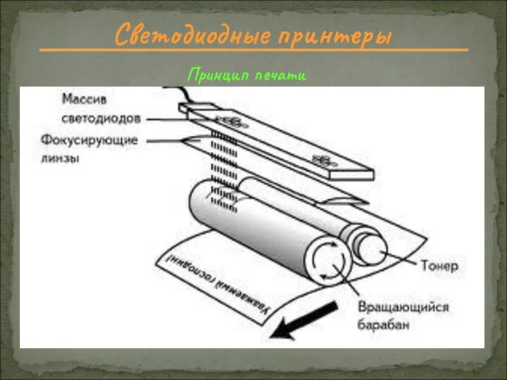 Светодиодные принтеры Принцип печати