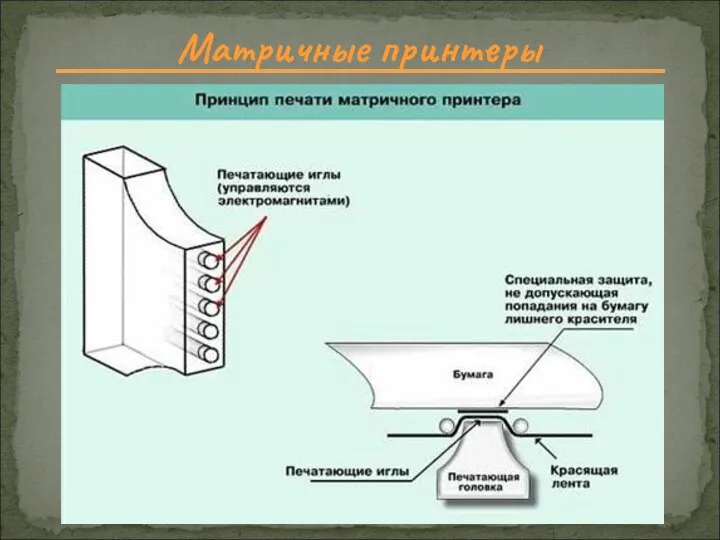 Матричные принтеры