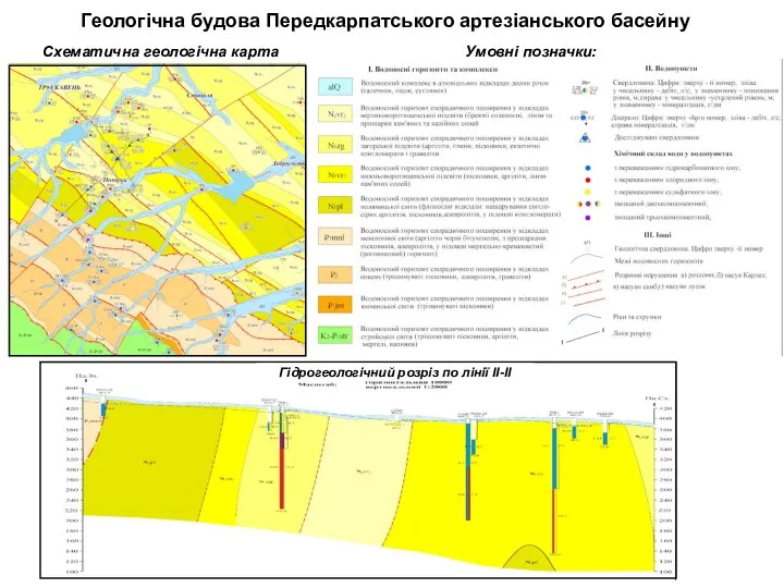 Геологічна будова Передкарпатського артезіанського басейну Умовні позначки: Схематична геологічна карта Гідрогеологічний розріз по лінії ІІ-ІІ