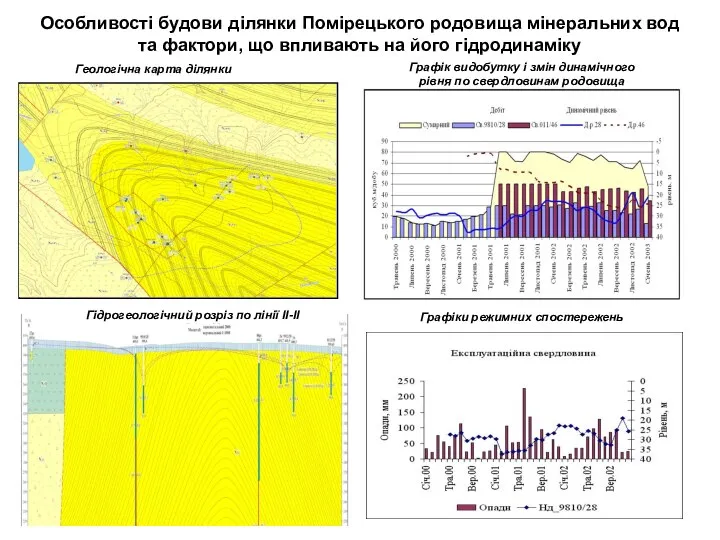 Особливості будови ділянки Помірецького родовища мінеральних вод та фактори, що впливають