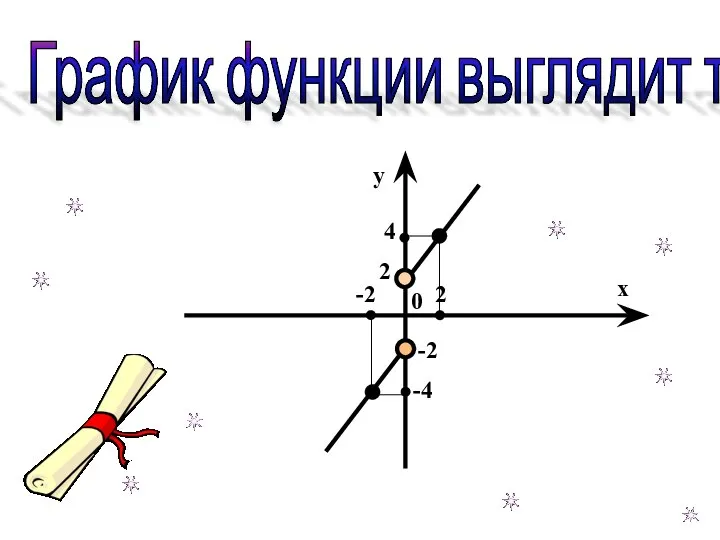 График функции выглядит так: