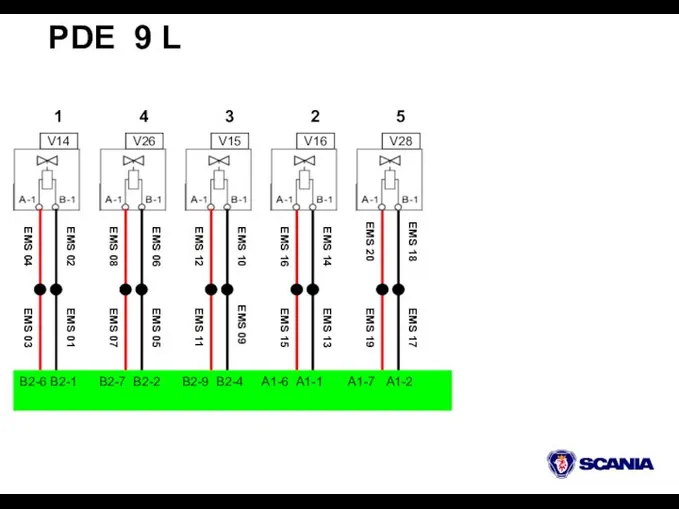 B2-6 B2-1 B2-7 B2-2 B2-9 B2-4 А1-6 А1-1 А1-7 А1-2 EMS