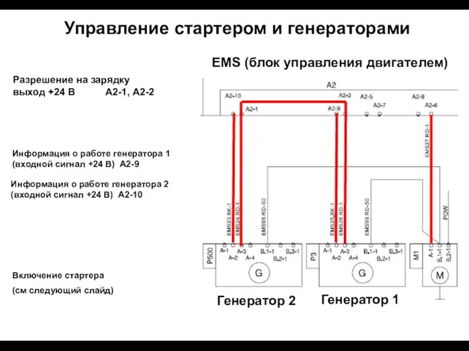 Управление стартером и генераторами Разрешение на зарядку выход +24 В А2-1,