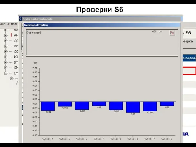 Проверки S6